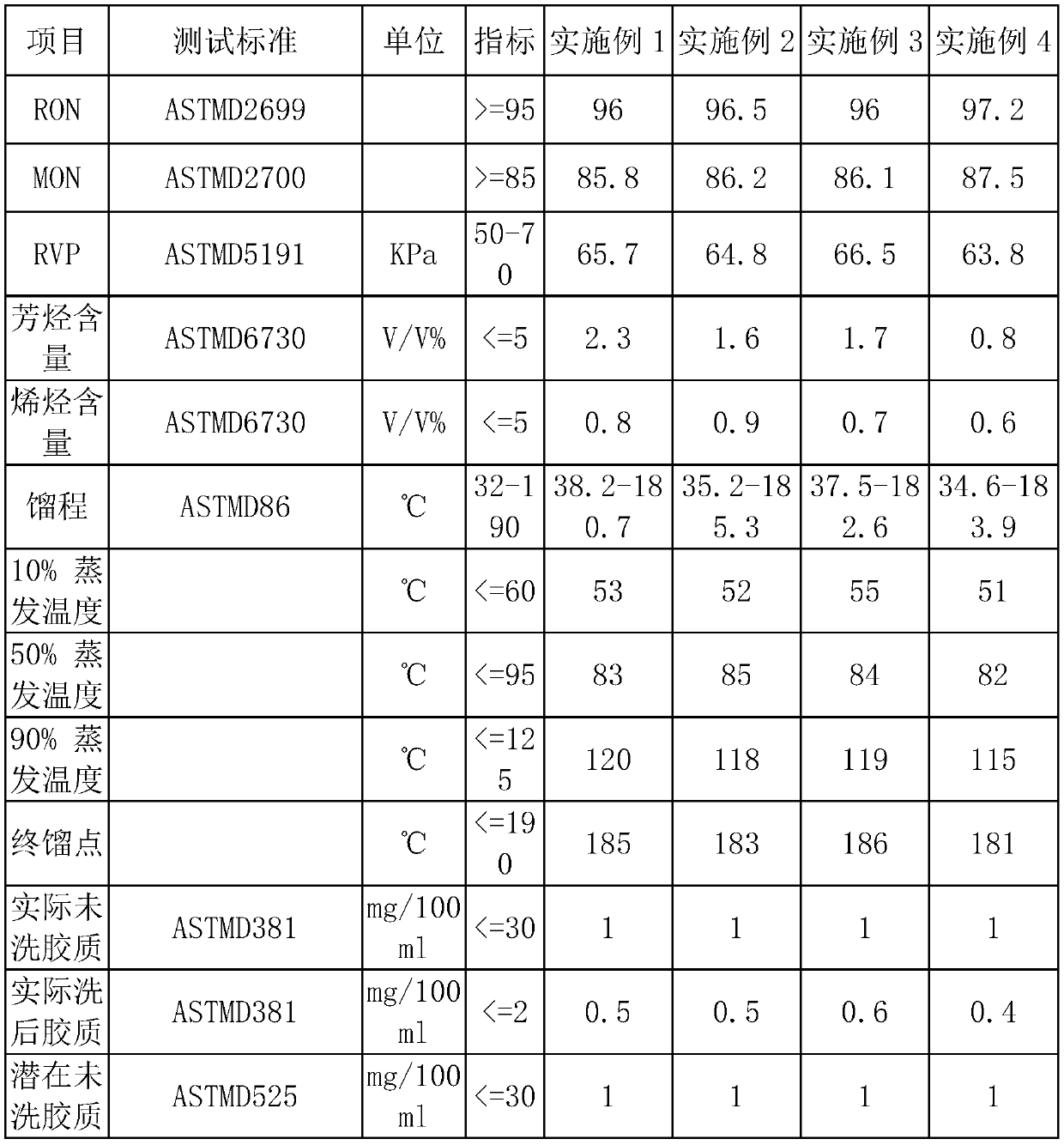 Vehicle primary oil and production method thereof