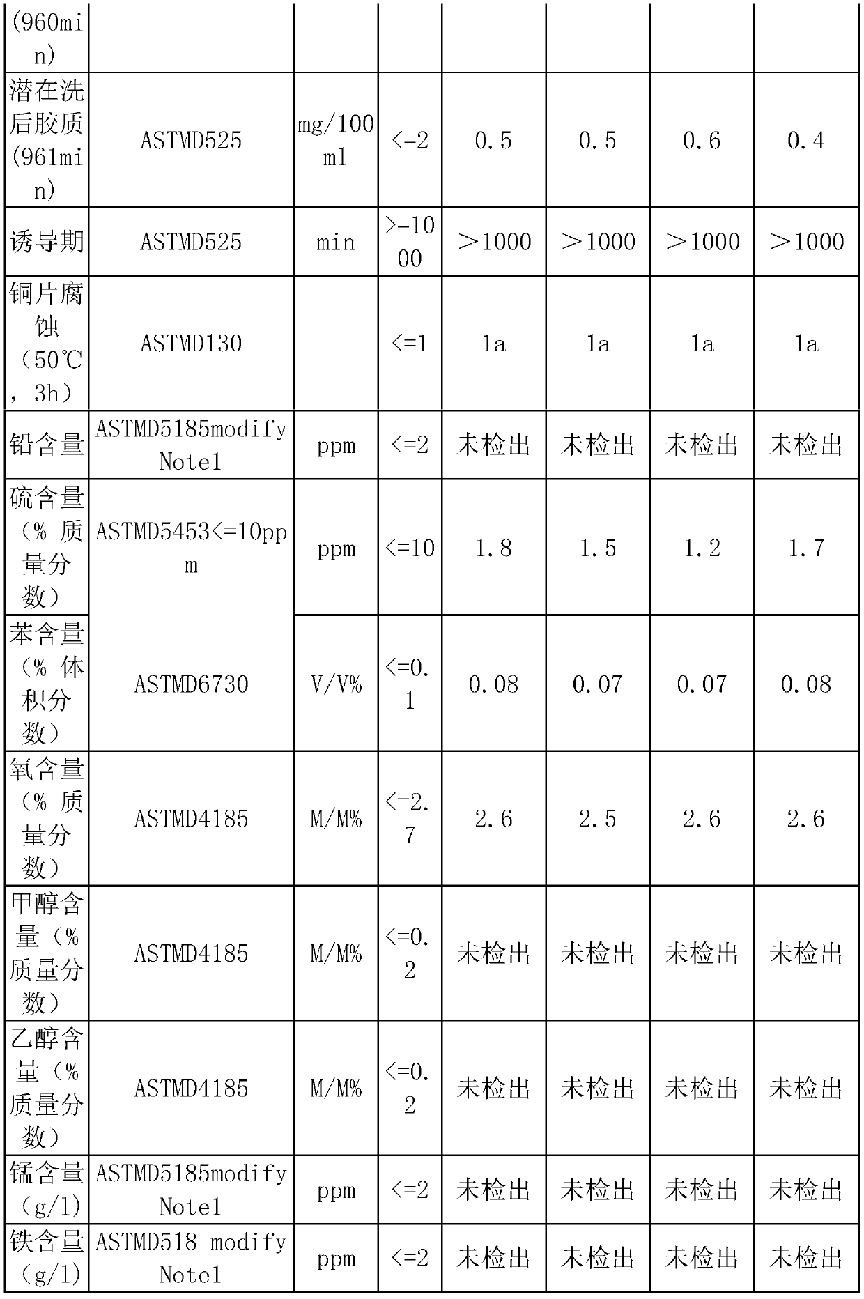 Vehicle primary oil and production method thereof