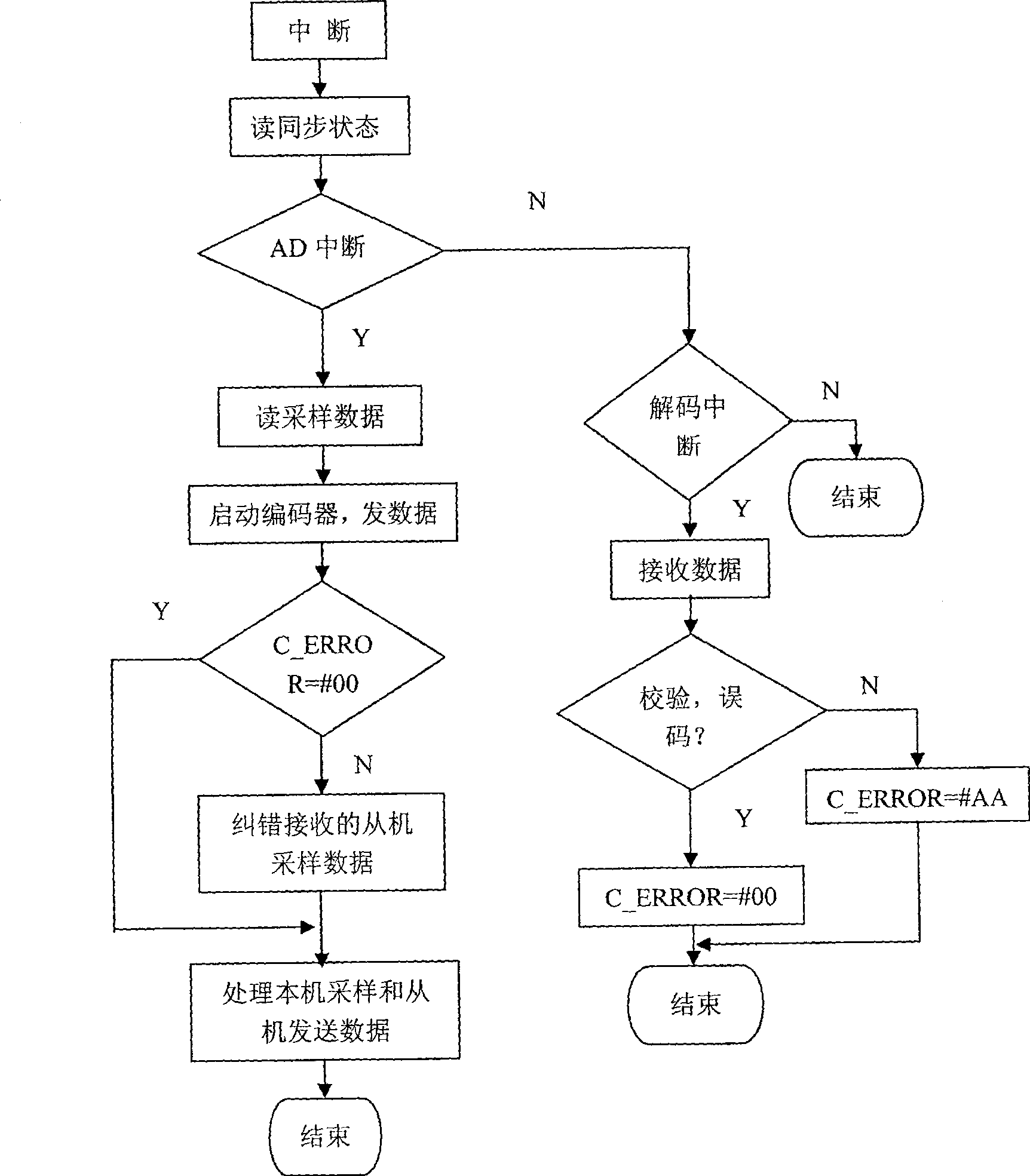 Method for sampling and processing transmission data for protecting transmission line optical-fiber longitudinal difference