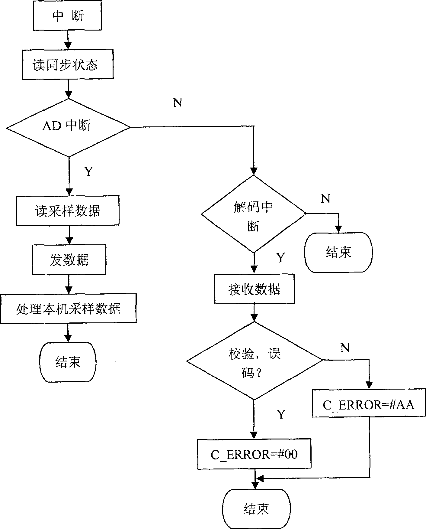 Method for sampling and processing transmission data for protecting transmission line optical-fiber longitudinal difference