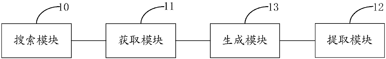 Book review generation method and device, computer equipment and readable medium