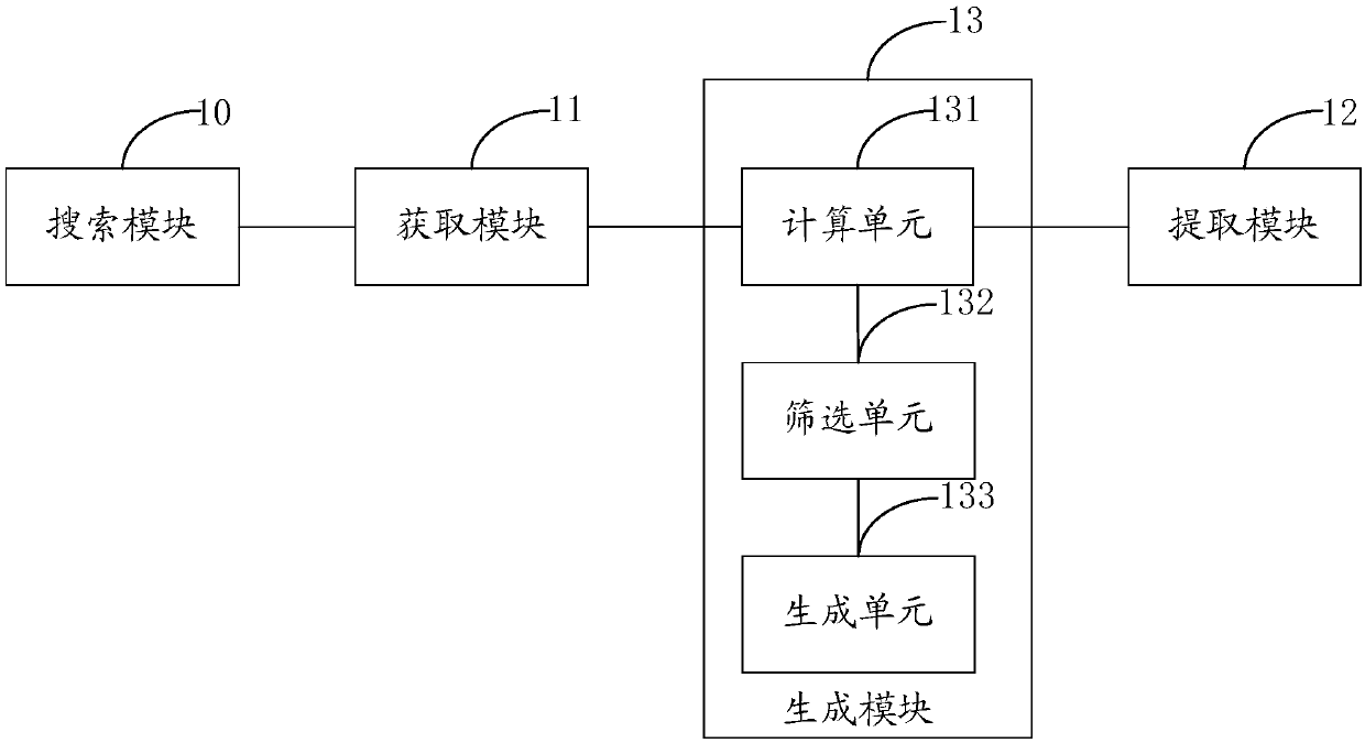 Book review generation method and device, computer equipment and readable medium