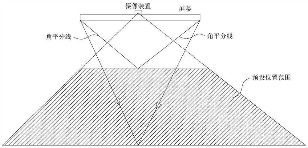 A method of video interaction based on eye tracking