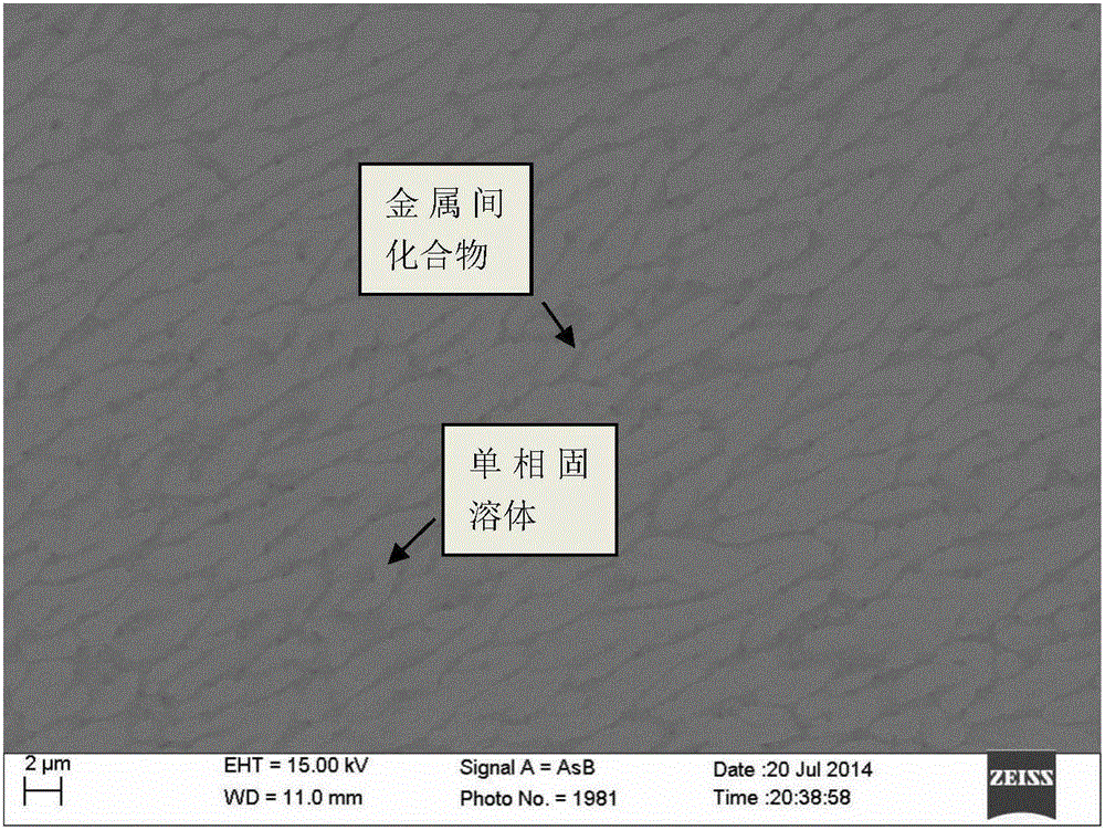 NxMy high-entropy alloy with shape memory effect and preparing method thereof