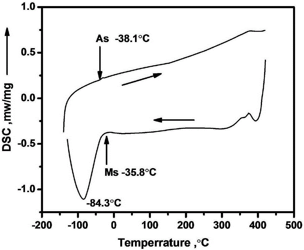 NxMy high-entropy alloy with shape memory effect and preparing method thereof