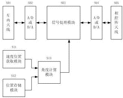 Train-mounted base station mobile communication system for high speed railways