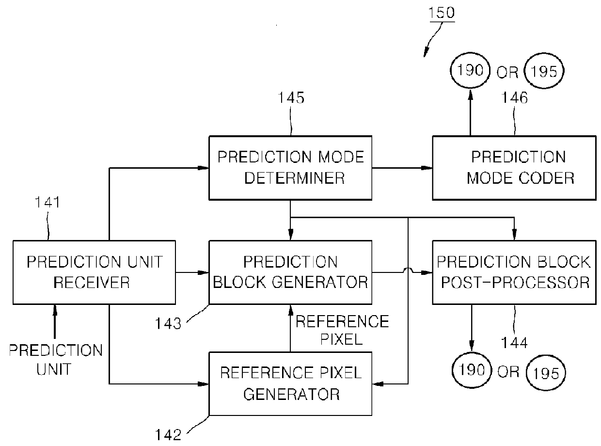 Apparatus for Encoding an Image