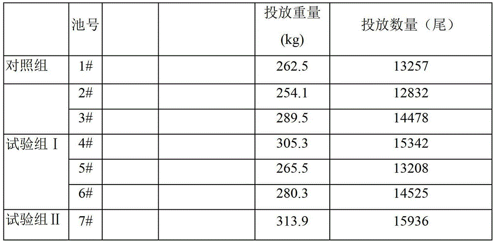 Preparation method of biological active protein peptide feed containing traditional Chinese herb extracts