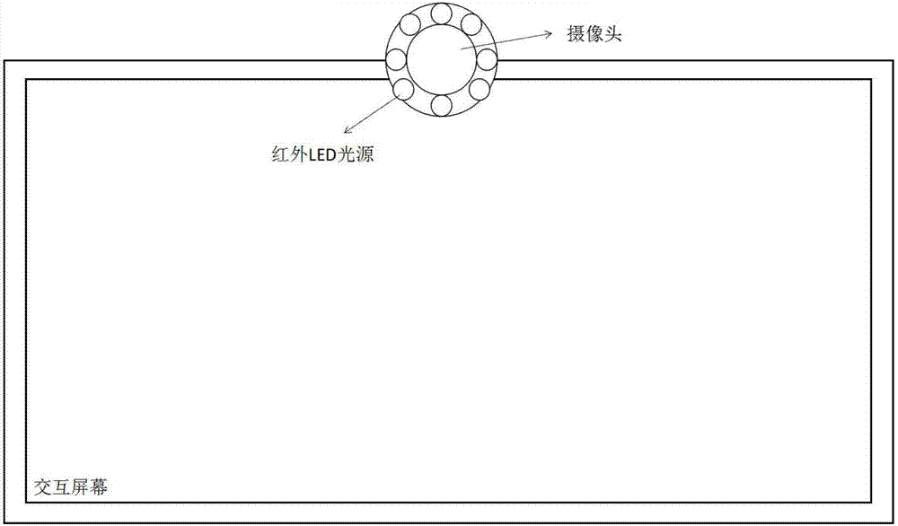 Second-level sight line tracing method based on face orientation constraint