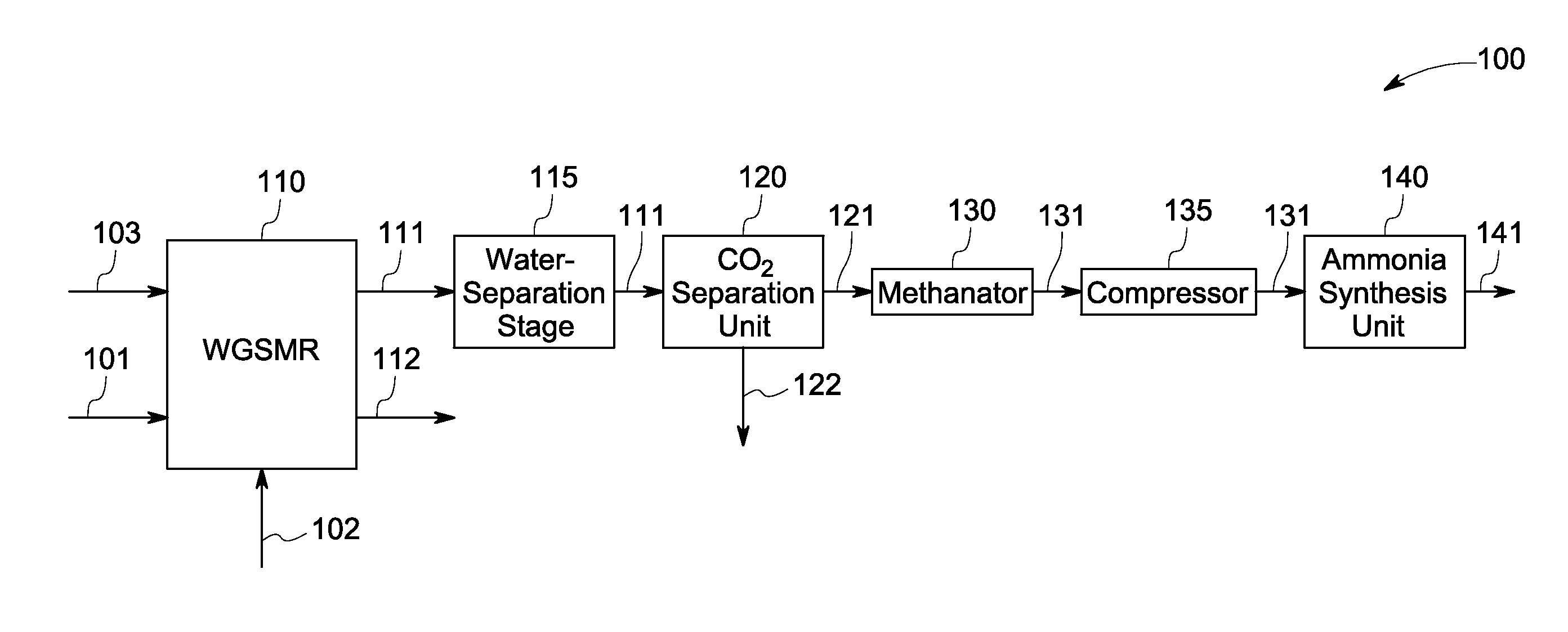 Methods and systems for ammonia production