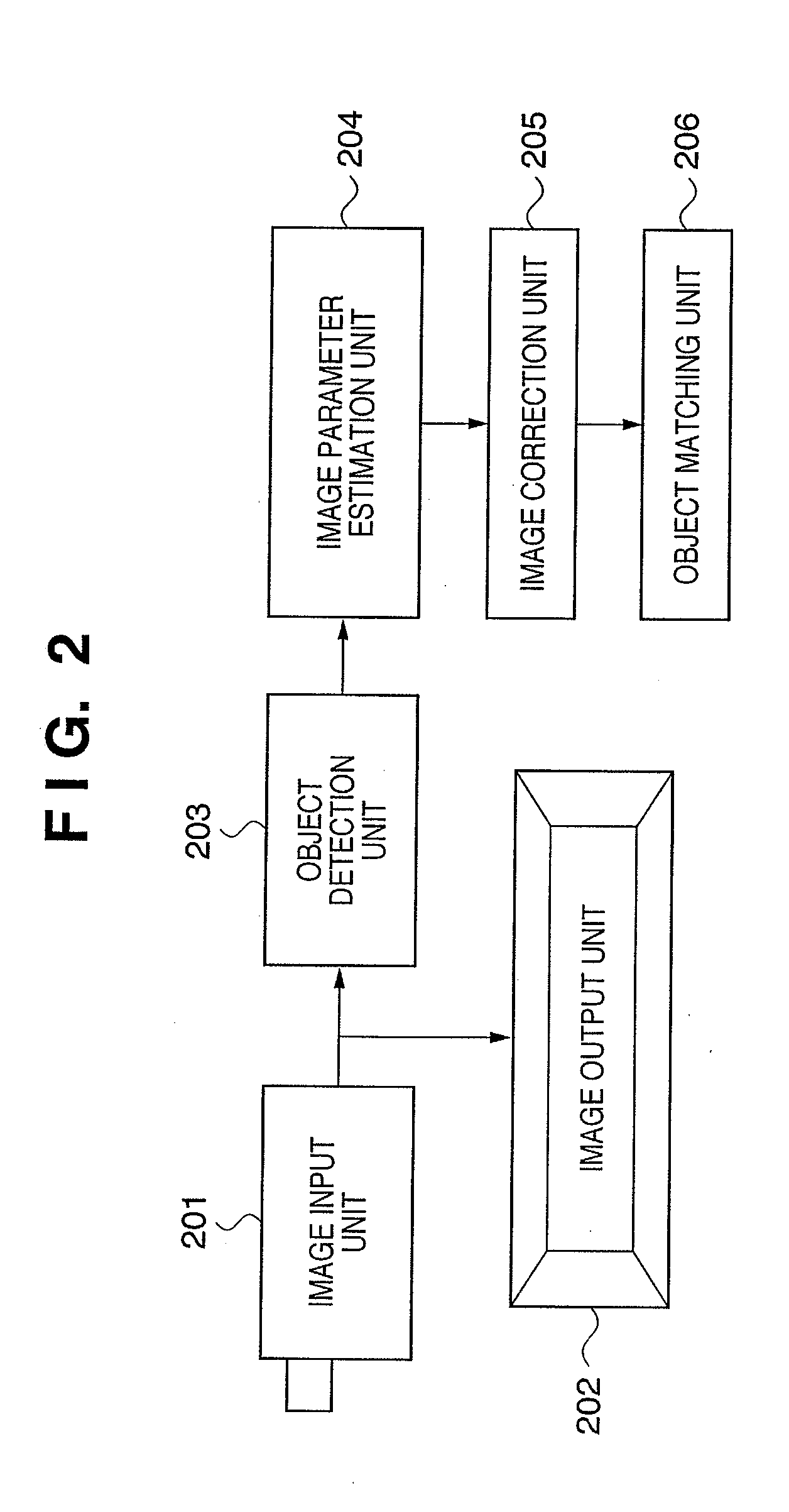 Image matching apparatus, image matching method, computer program and computer-readable storage medium