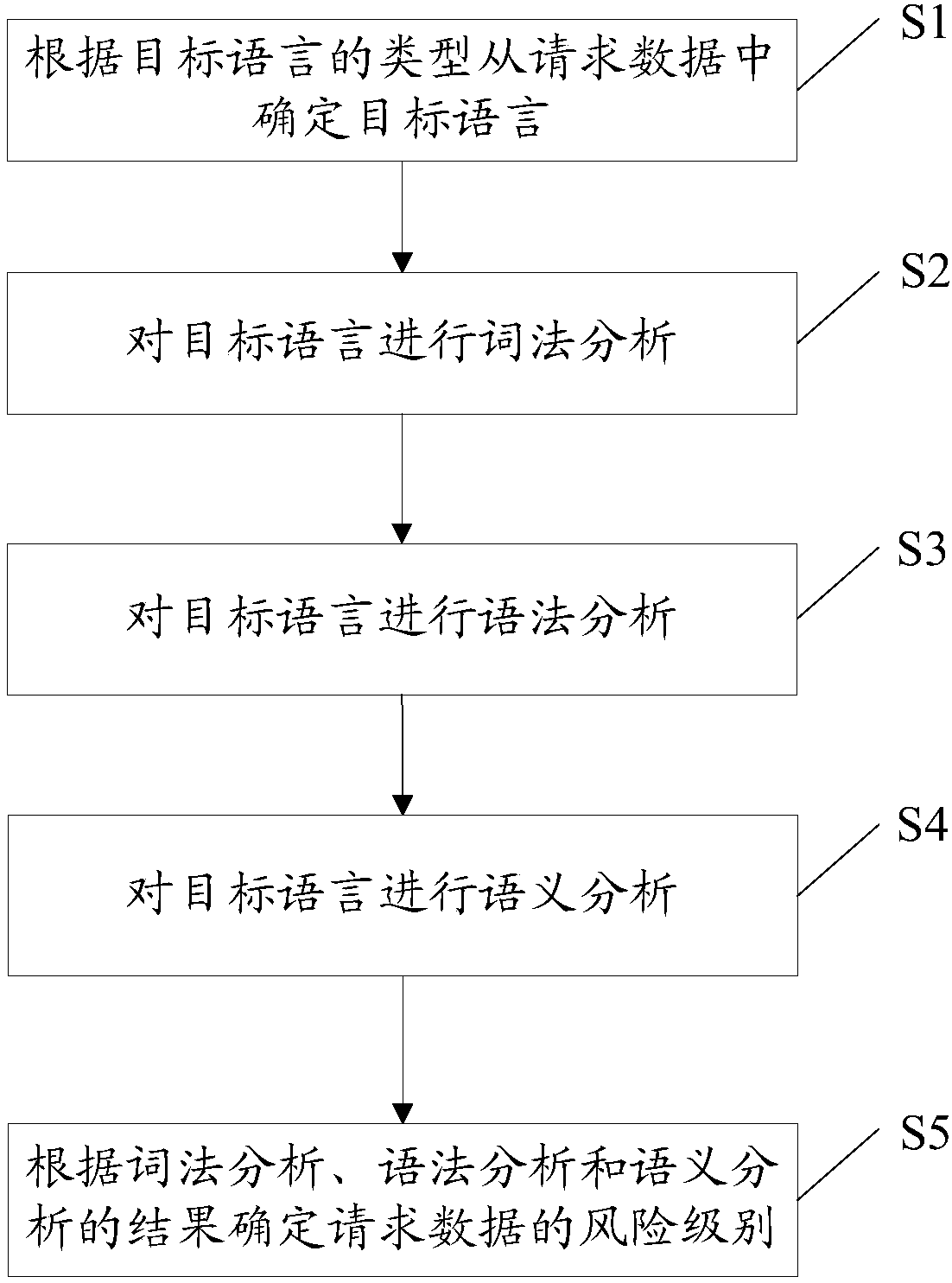 Network attack detection method and apparatus, terminal device and computer storage medium