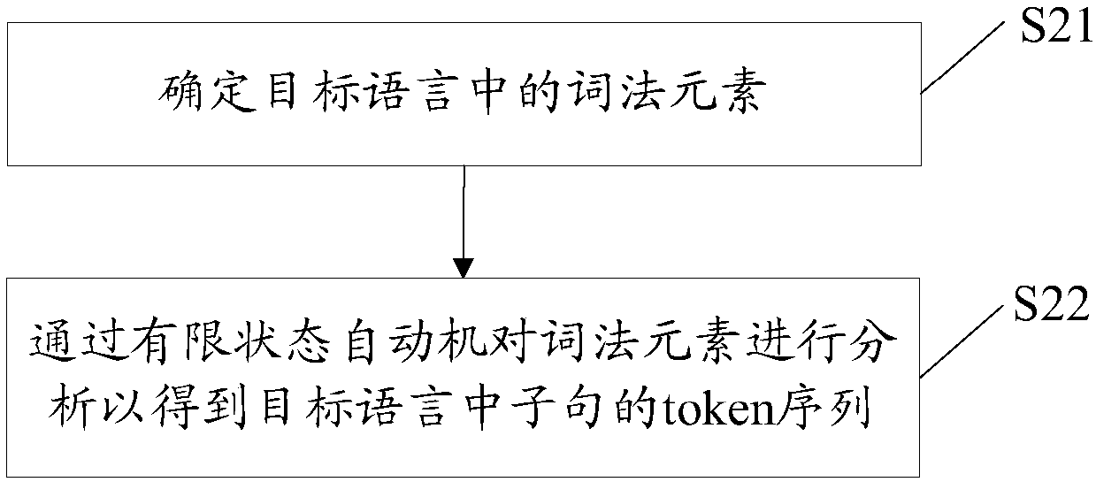 Network attack detection method and apparatus, terminal device and computer storage medium