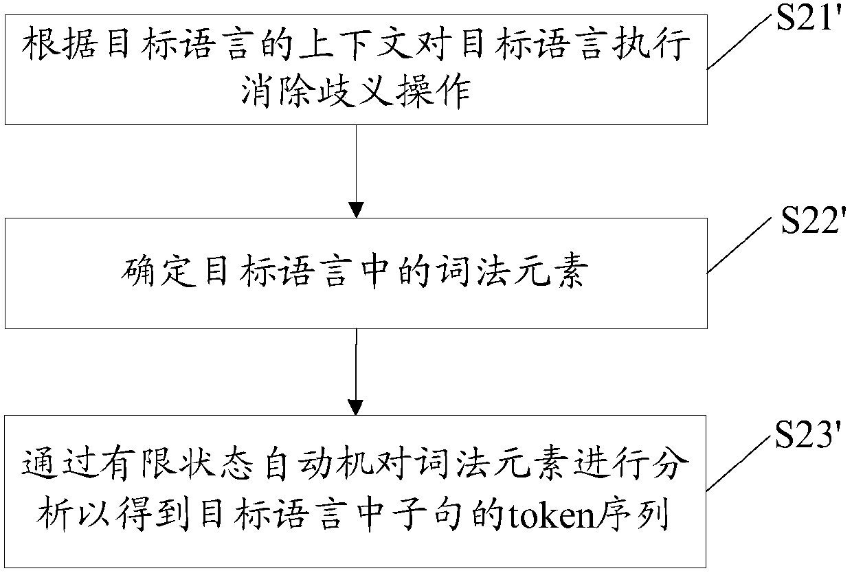 Network attack detection method and apparatus, terminal device and computer storage medium