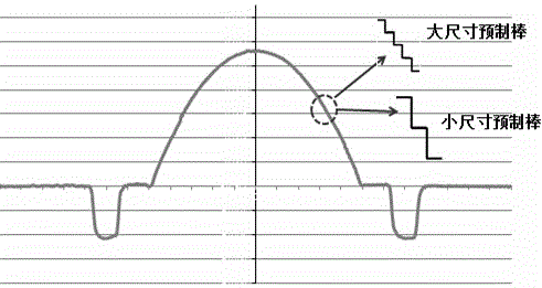 A method for manufacturing a large-size bend-insensitive multimode optical fiber preform