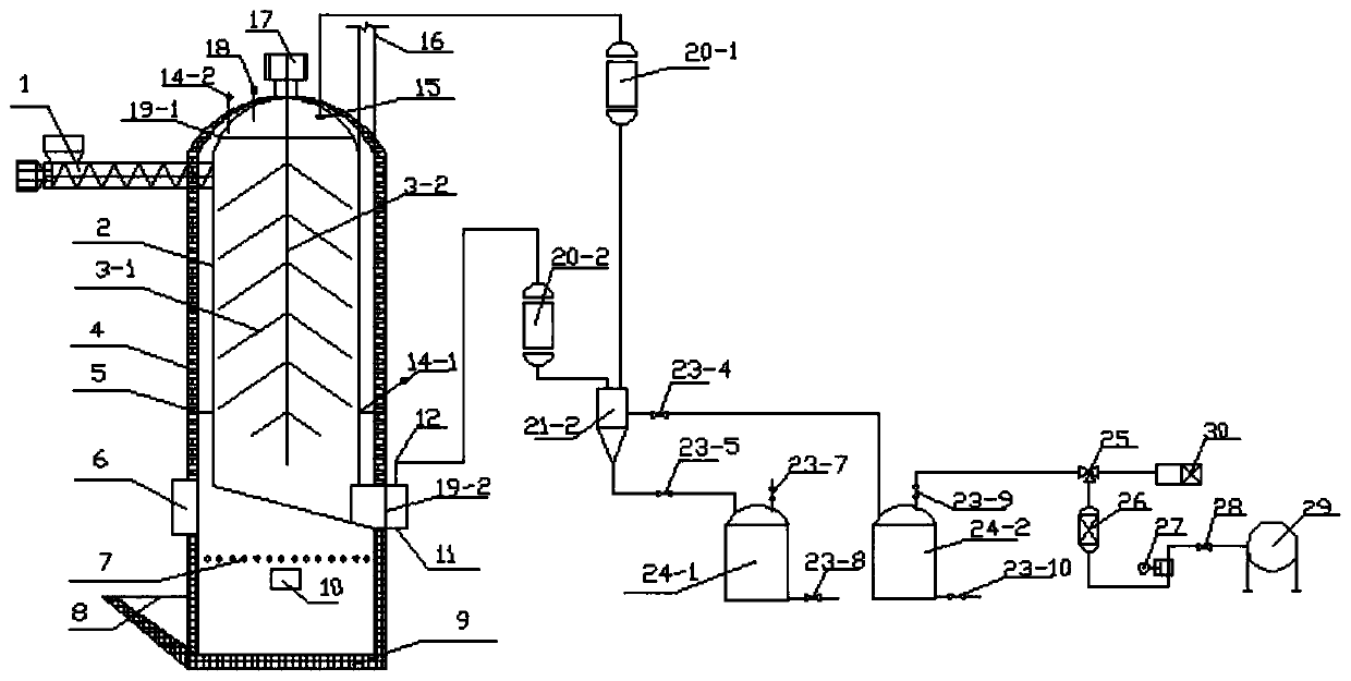 An environmentally friendly intermittent multifunctional biomass pyrolysis equipment