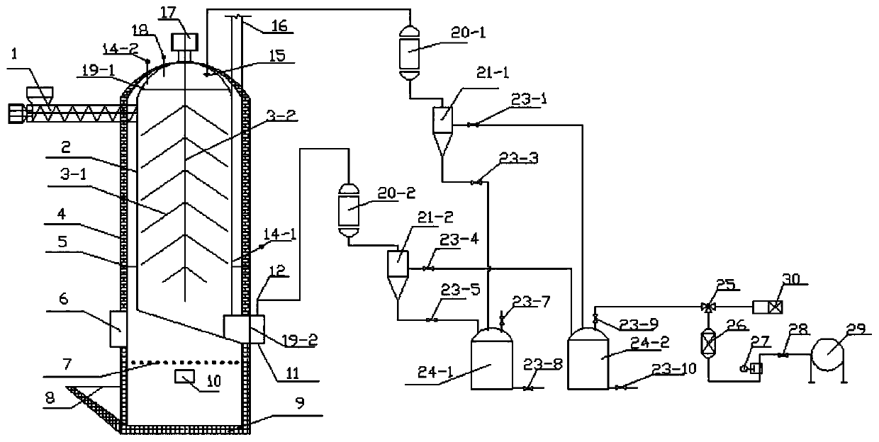 An environmentally friendly intermittent multifunctional biomass pyrolysis equipment