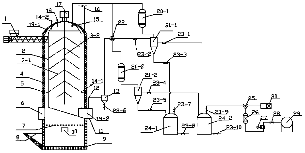 An environmentally friendly intermittent multifunctional biomass pyrolysis equipment