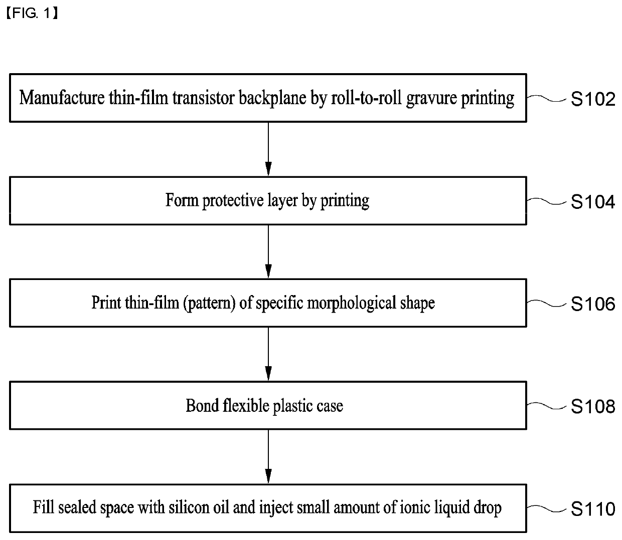 Method for manufacturing angle and curvature detection sensor, and sensor