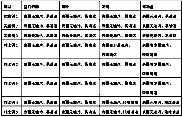 Kitchen heavy oil stain cleaning agent and preparation method thereof