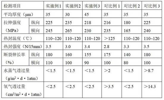 PETG/PET co-extrusion self-heat-sealing multilayer film and preparation method thereof