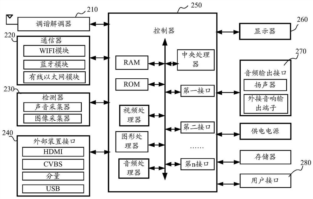 Audio and video playing control method and display device