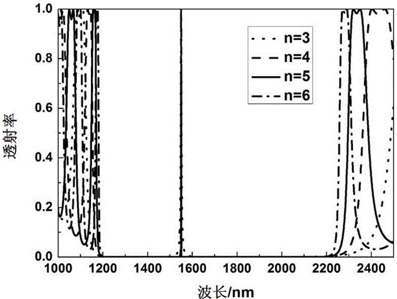 Tunable photonic crystal filters for optical network opm modules