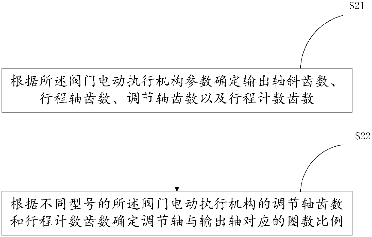 Valve electric actuator opening torque protection correction method and system