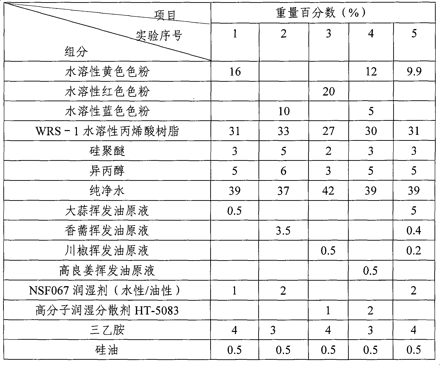 Antibacterial and bacteriostatic aqueous ink