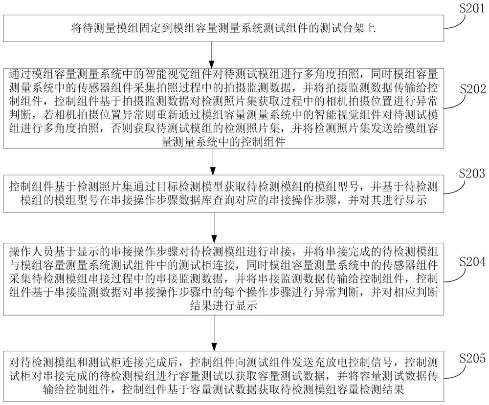 Module capacity measurement system and module capacity measurement method