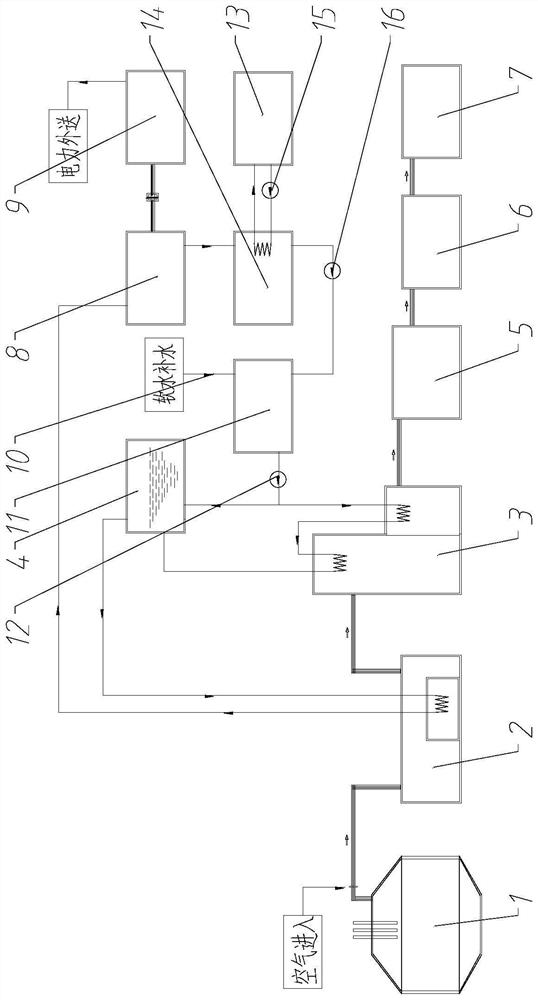 Electric furnace steelmaking flue gas efficient power generation system