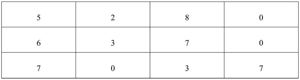 Medicine for scald and preparation method thereof