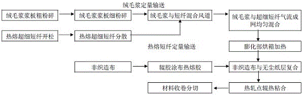 Integrally-formed low-gram-weight composite air-laid paper