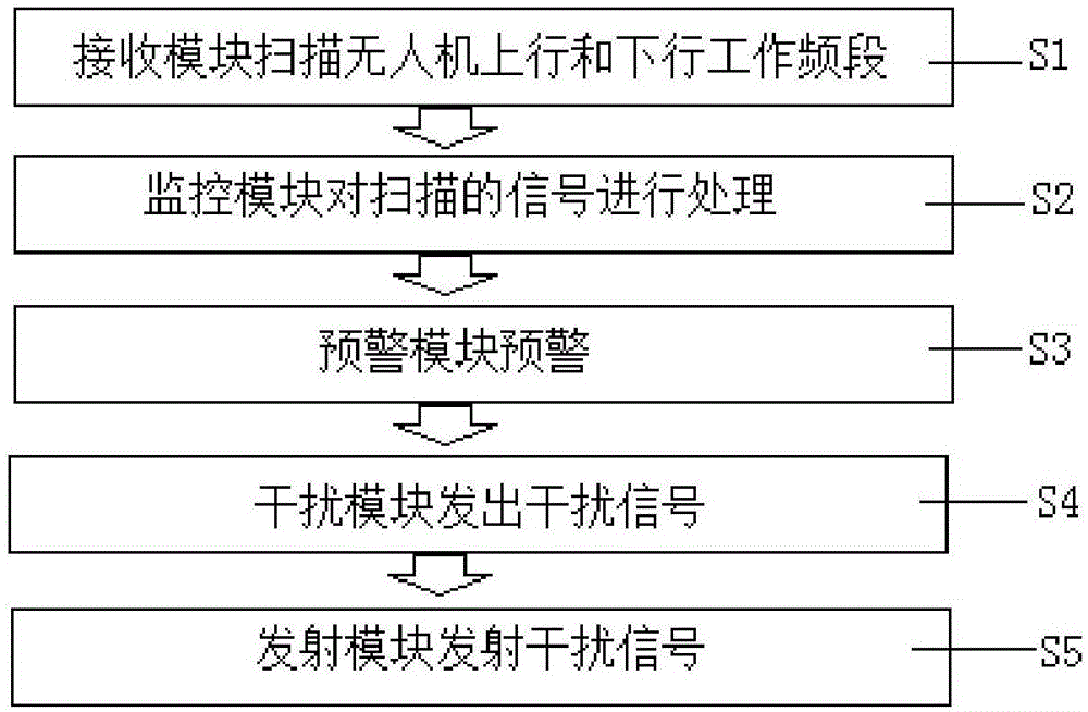 Unmanned aerial vehicle signal processing device and signal processing method