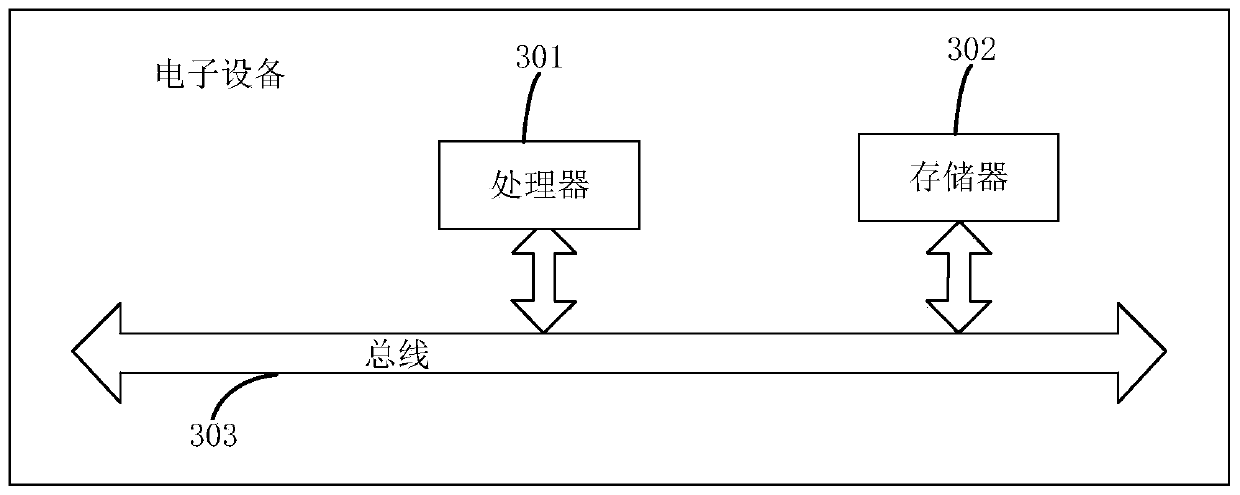 Weight optimization processing method and device for sample features