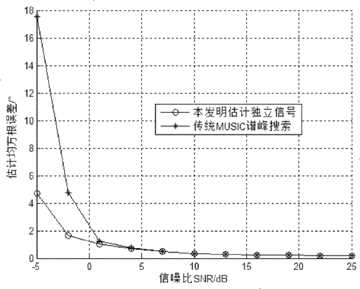 Direction-of-arrival estimation method on basis of uniform circular array