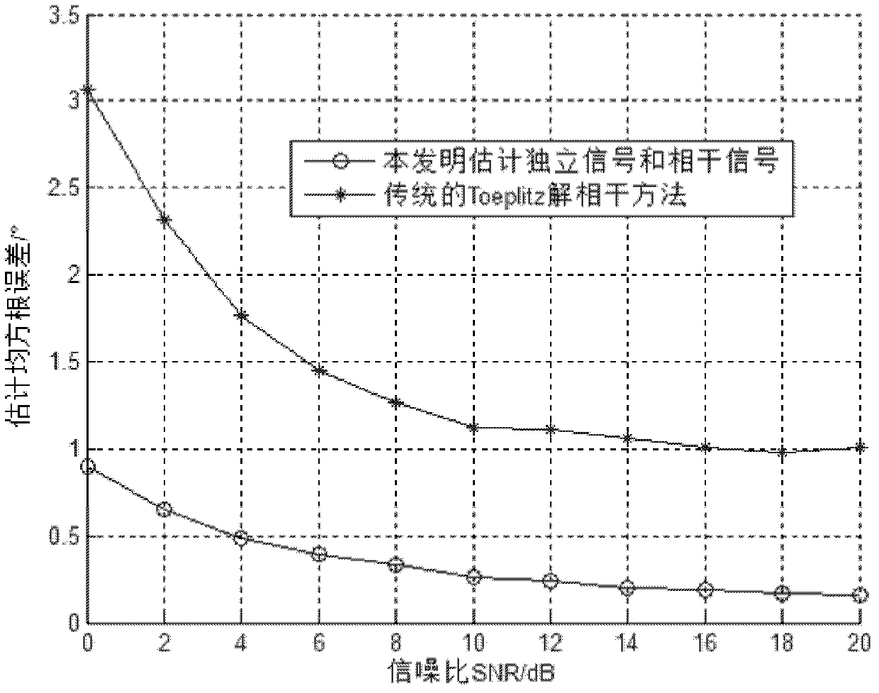 Direction-of-arrival estimation method on basis of uniform circular array