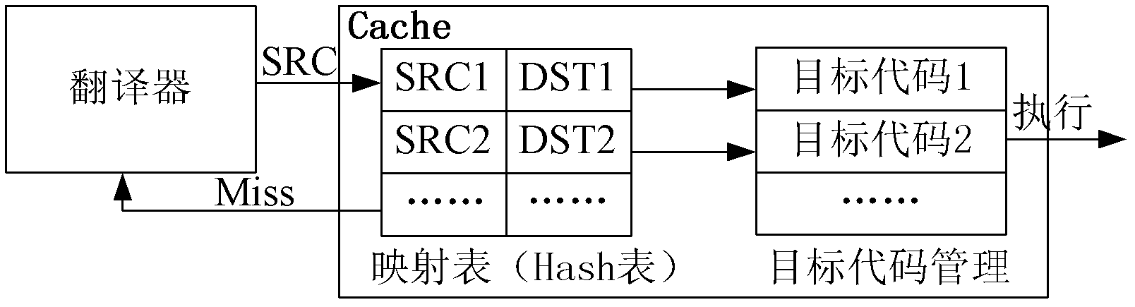 Code reuse attack detection system based on dynamic binary translation framework