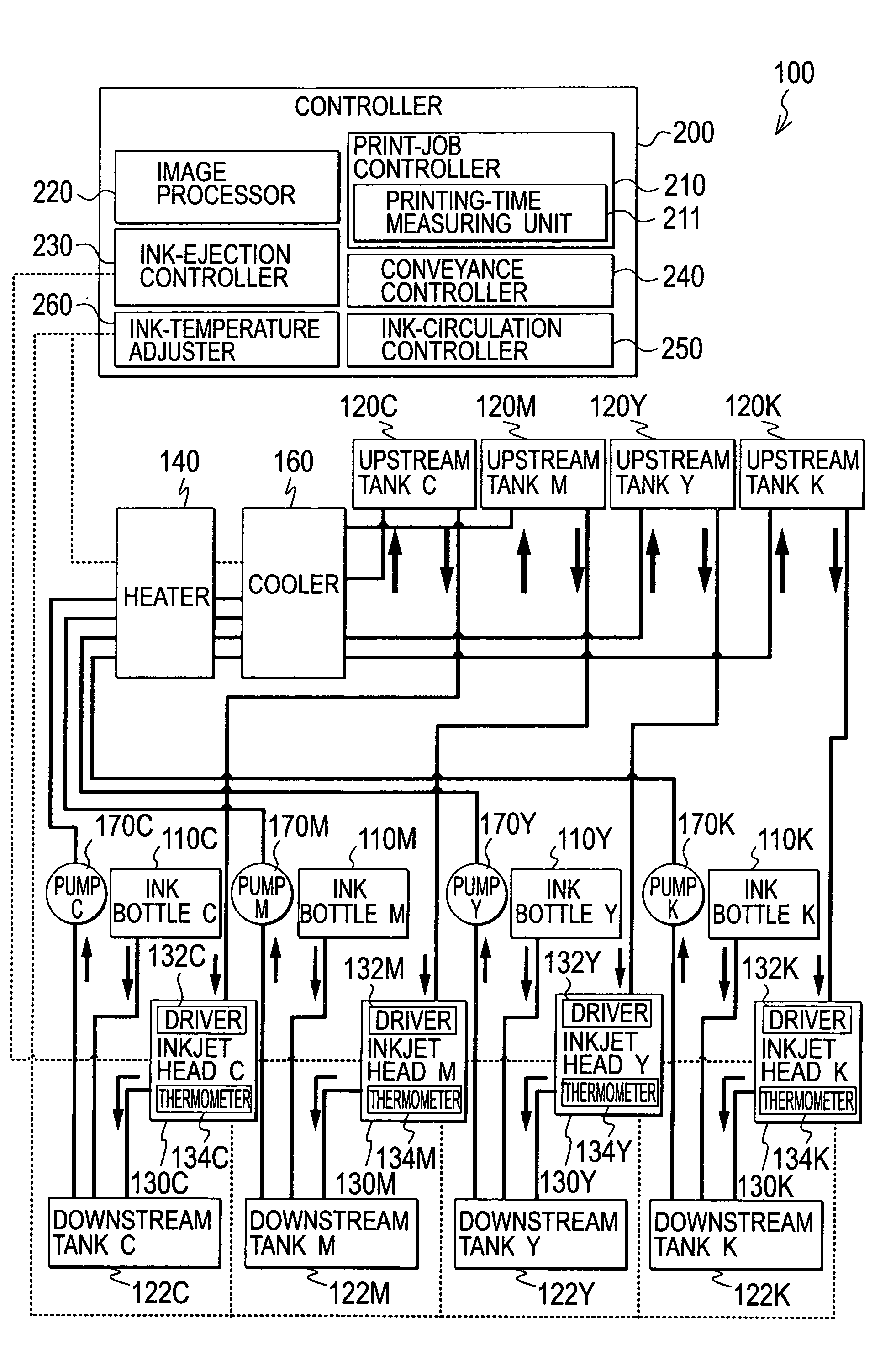 Inkjet image-forming apparatus and method for printing