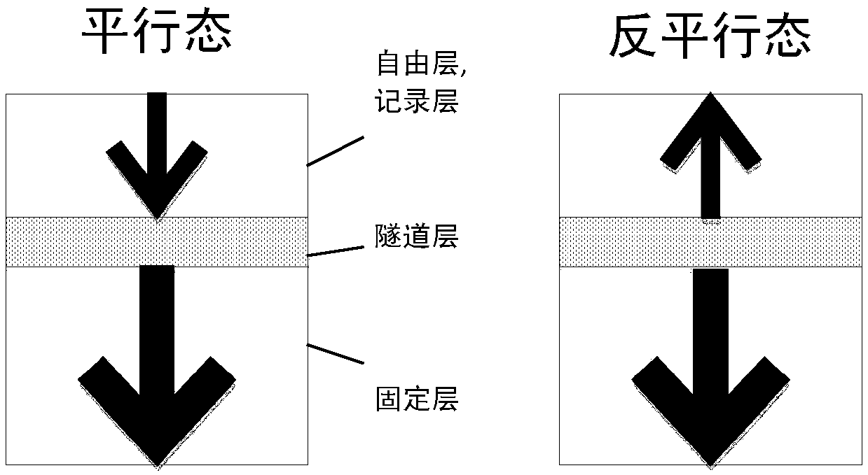 Magnetic tunnel junction device and magnetic random access memory