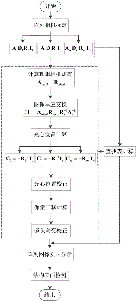 Array camera observation method for detecting structure surface in turbid media