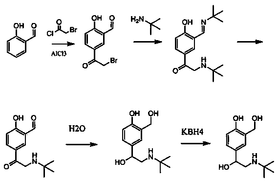 New process for synthesizing salbutamol and sulfate of salbutamol