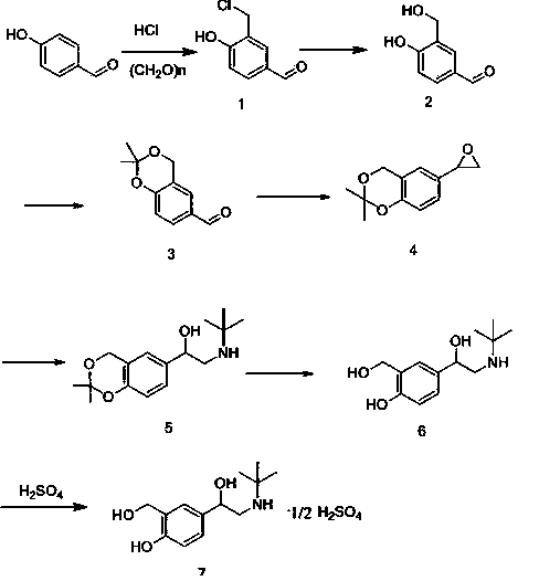 New process for synthesizing salbutamol and sulfate of salbutamol