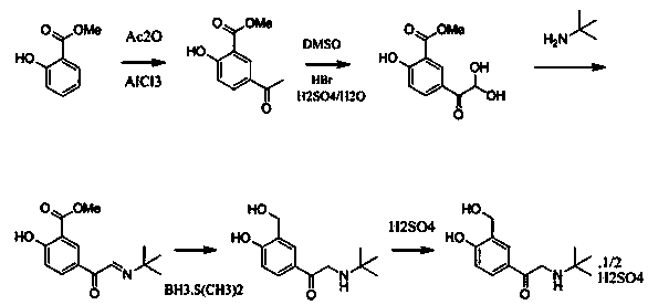 New process for synthesizing salbutamol and sulfate of salbutamol