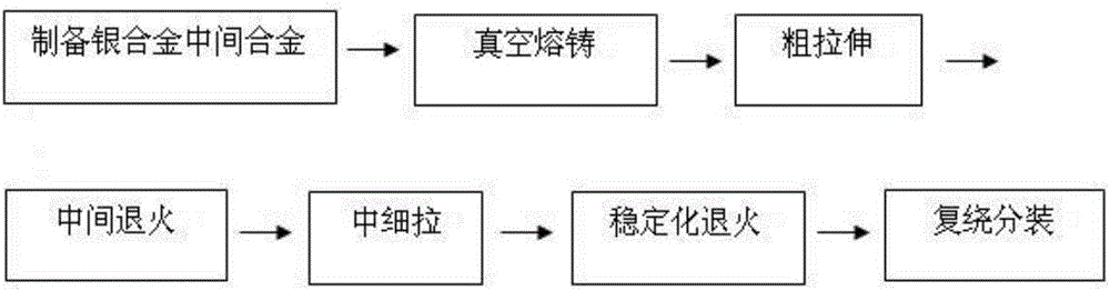 Low-cost packaging bonding silver alloy wire and preparation method thereof