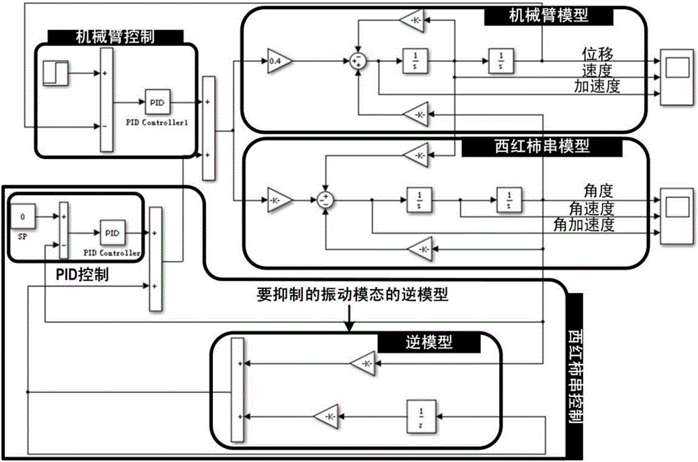 Residual vibration suppression method based on fuzzy cluster inverse model