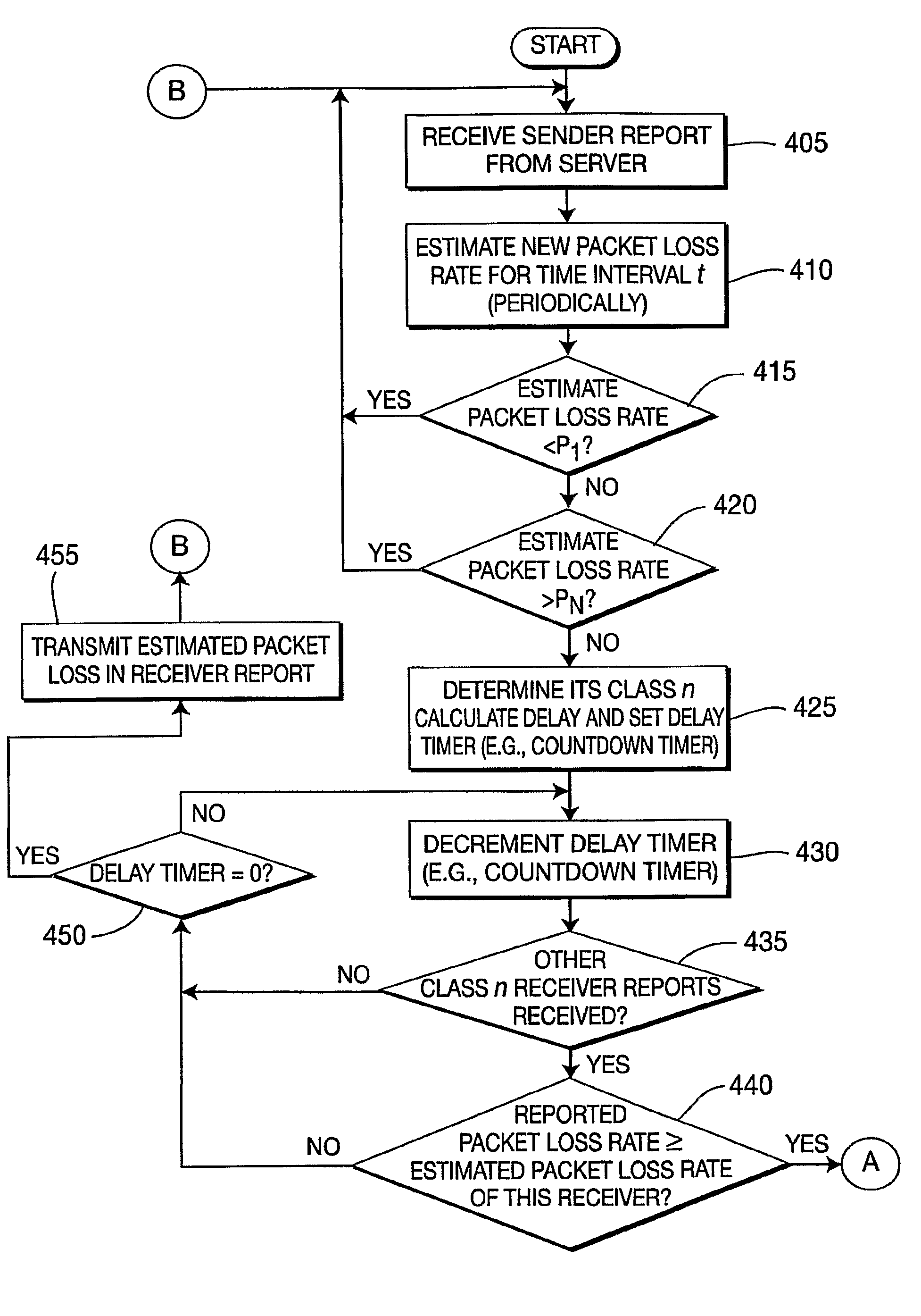 Method for efficient feedback of receiving channel conditions in adaptive video multicast and broadcast systems