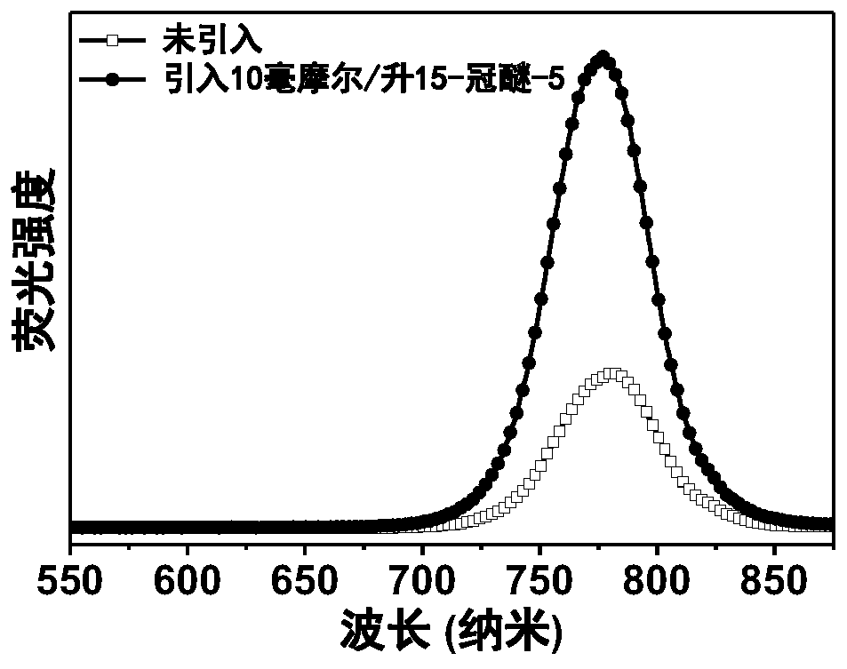 Metal halide perovskite materials, preparation method thereof as well as solar cell device and preparation method of solar cell device