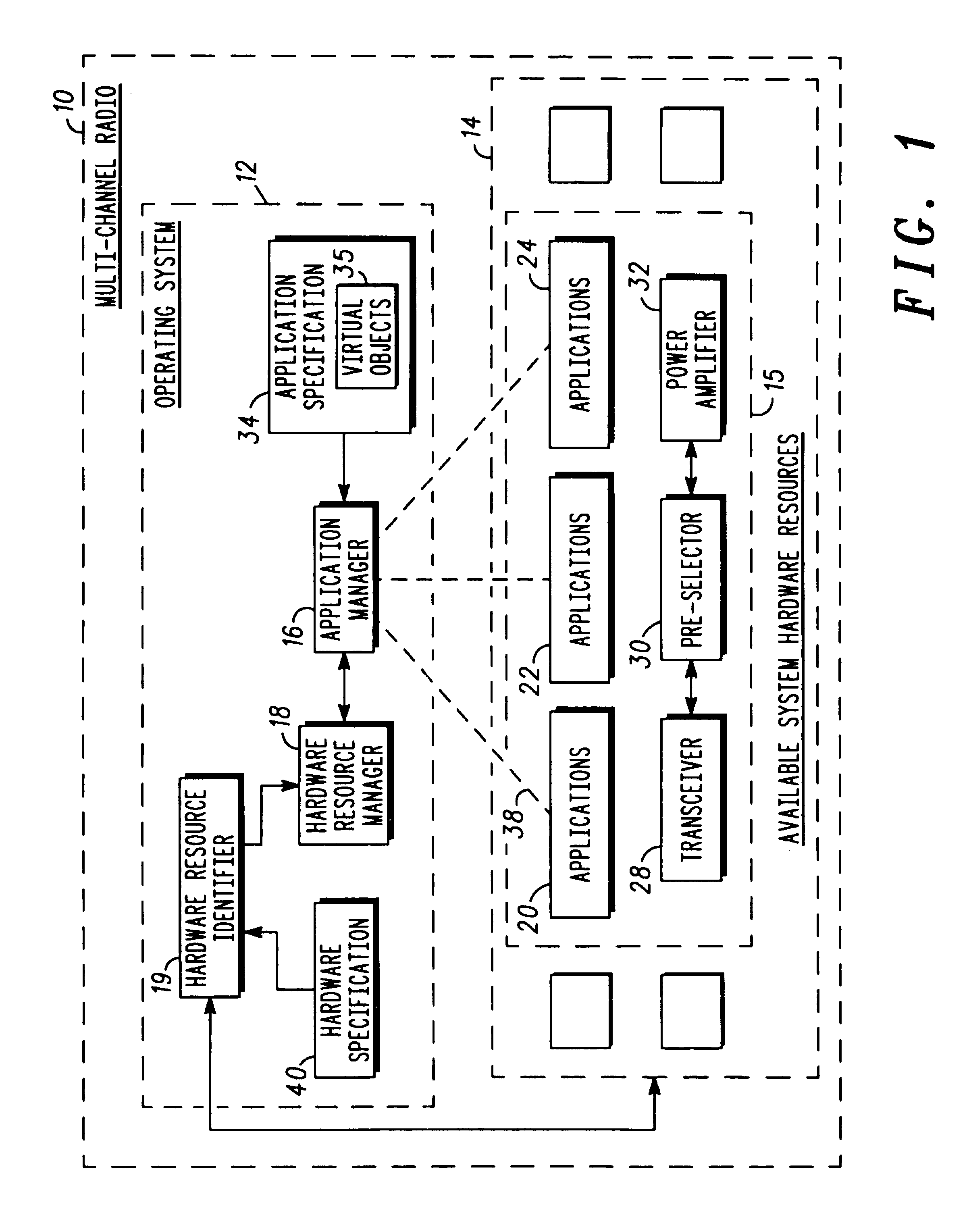 Hardware resource identifier for software-defined communications system