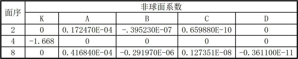 Small light low-light-level night vision eyepiece optical system